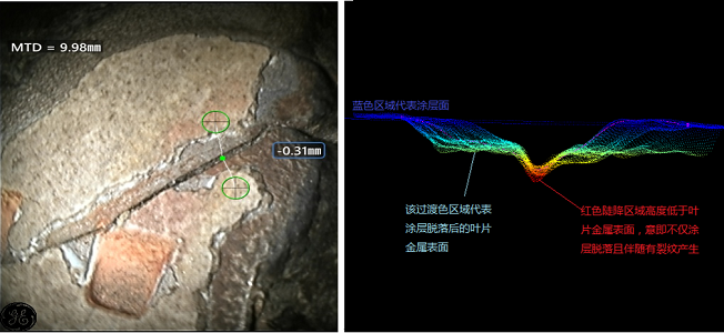 使用進口高清內窺鏡發現裂紋并識別裂紋